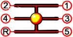 حالتهای-دسته-دنده گیربکس (Transmission) (ویدئو)